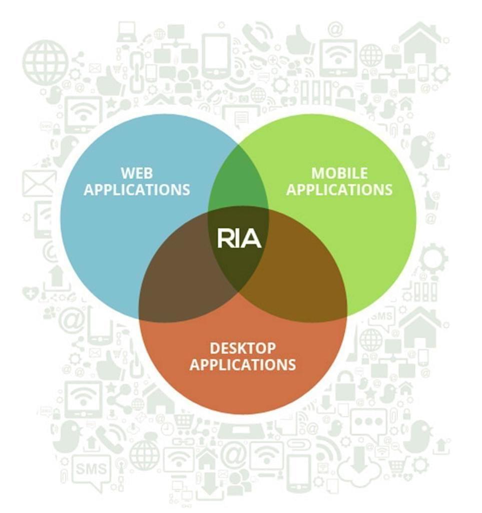 Rich Internet Applications (RIA)