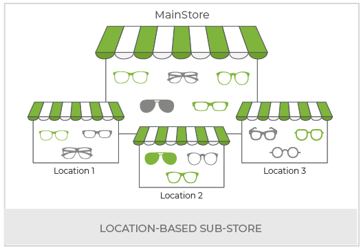 Create A Glasses & Eyewear Multi Vendor Marketplace