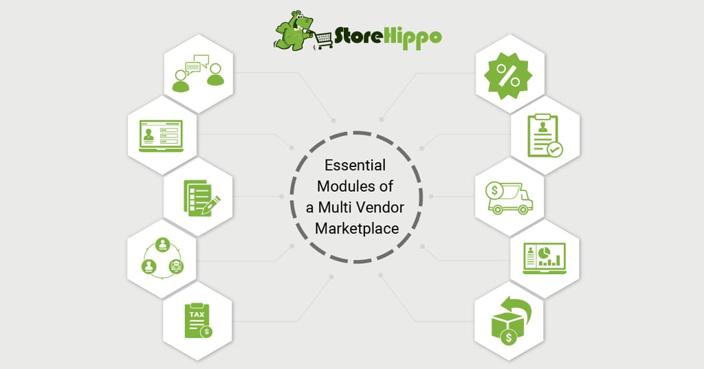 10 Must-have modules To Start an Online Marketplace Platform