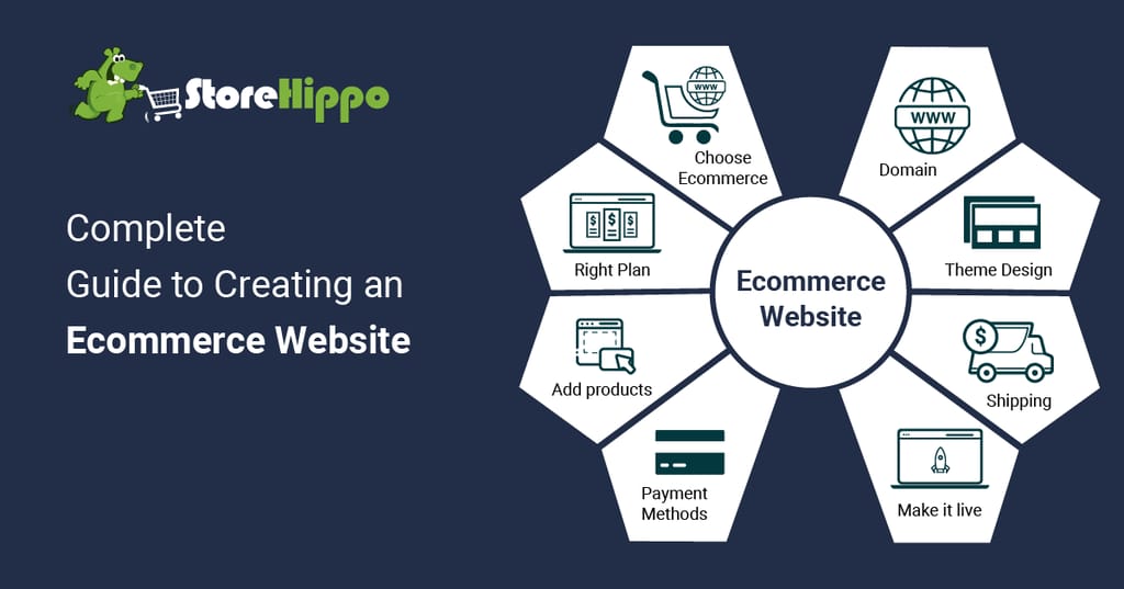 8- Step Guide to Successfully Creating an Ecommerce Website