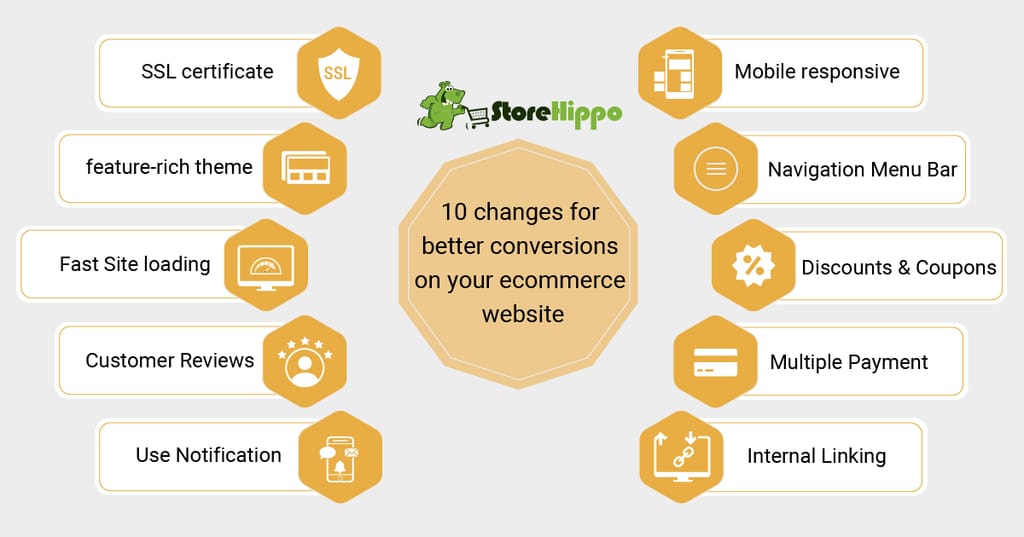 10 quick changes to your ecommerce website to ensure better conversions