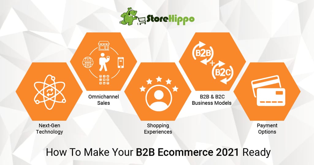 5 things to add to your B2B ecommerce site in 2021