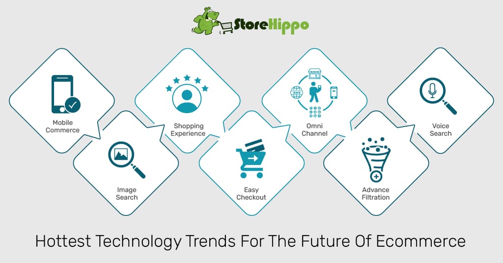 7-technology-trends-that-will-shape-the-future-of-ecommerce-in-2021