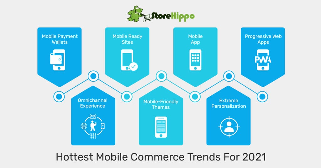7-mobile-commerce-trends-that-will-dominate-2021