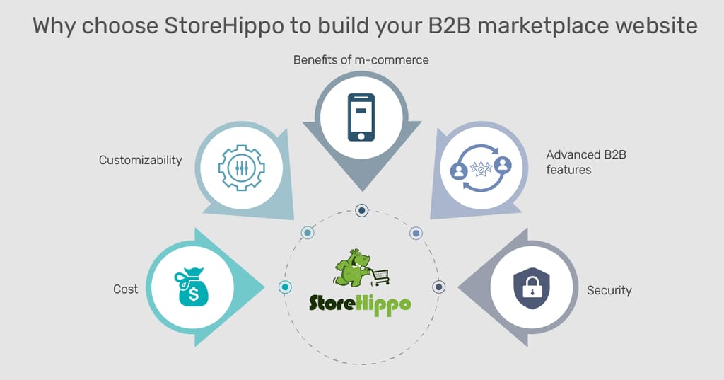 Why StoreHippo Is The Best Solution To Build A B2B Marketplace Website