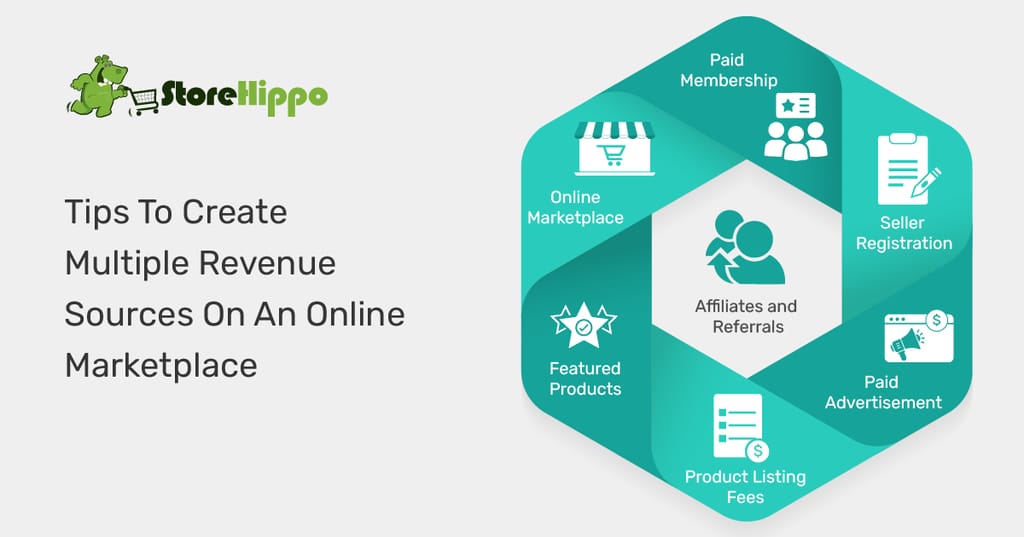 how-to-create-multiple-revenue-sources-on-your-online-marketplace