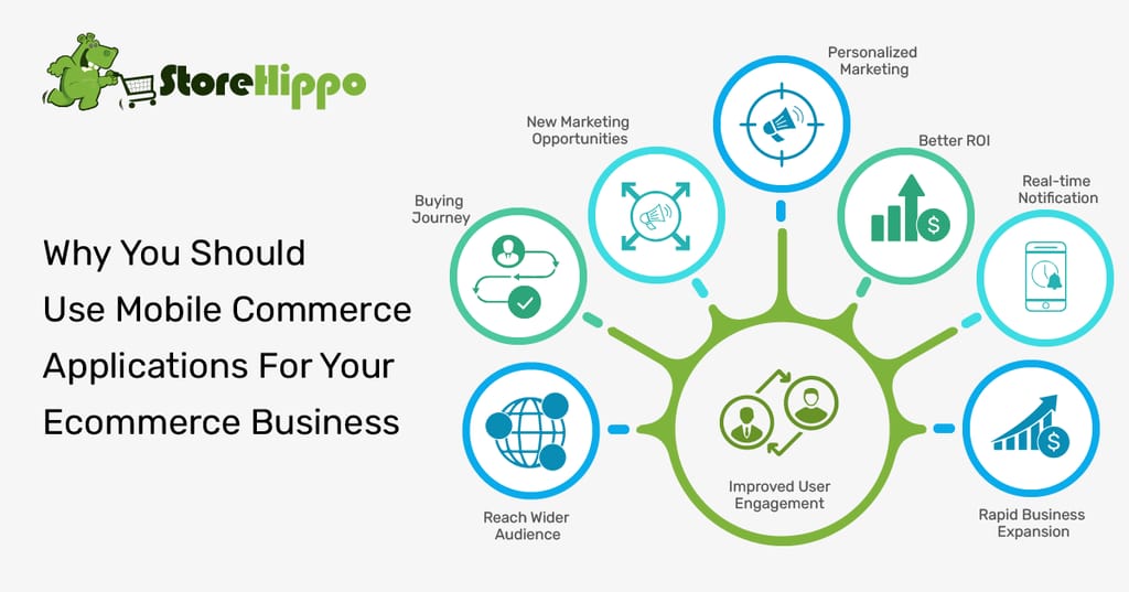 8 Benefits Of Using Mobile Commerce Applications For Your Online Business