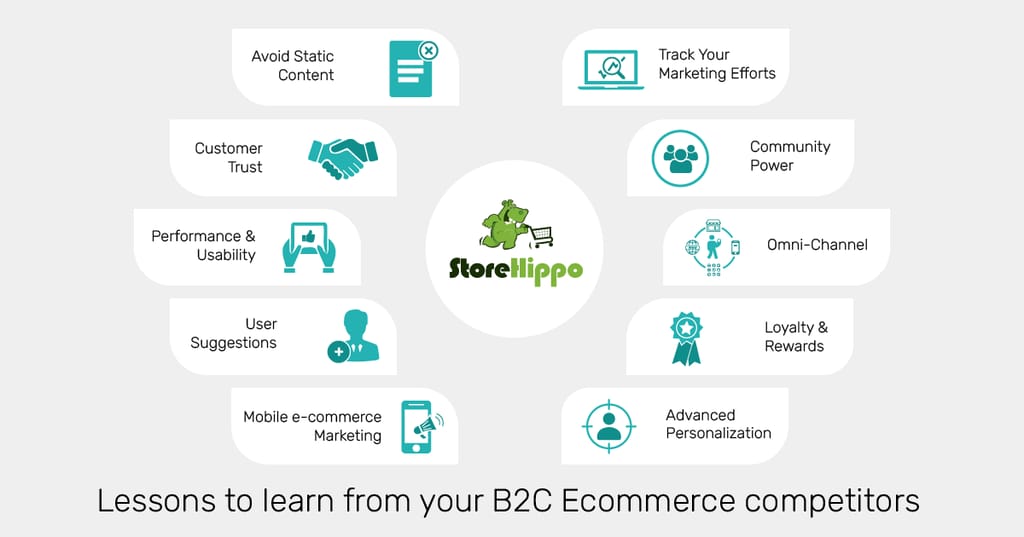 10 Things Your Competitors Can Teach You About B2C Ecommerce