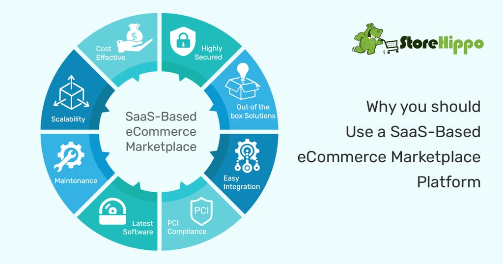 8-reasons-to-use-a-saas-based-ecommerce-marketplace-platform