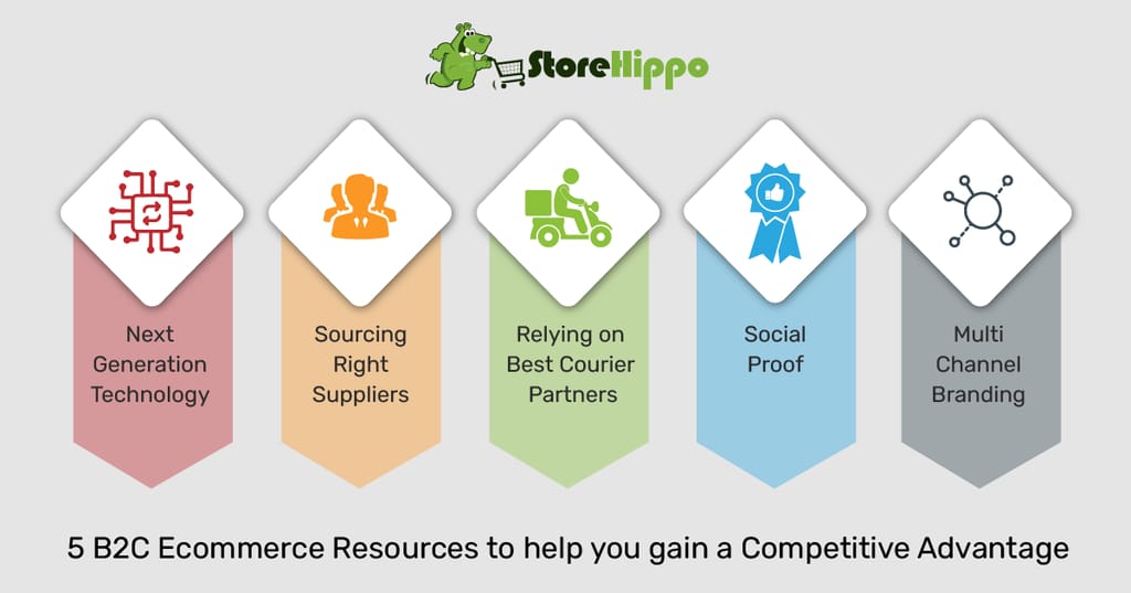 5-resources-that-ll-make-you-better-at-b2c-ecommerce