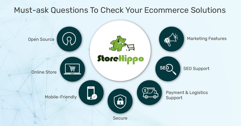 7 Questions To Ask From Your Ecommerce Website Development Partner