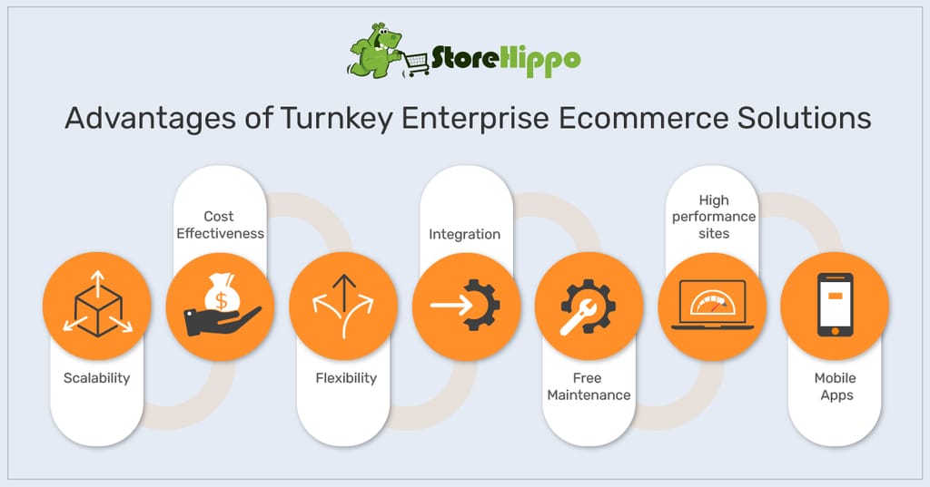 Why Large Businesses Are Opting For Turnkey Enterprise Ecommerce Solution