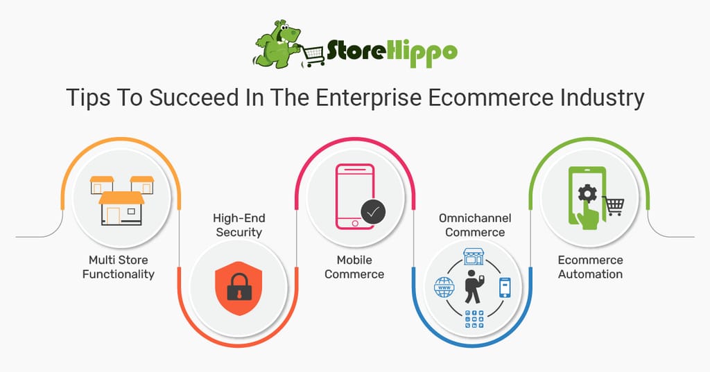 How To Win Big In The Enterprise Ecommerce Industry
