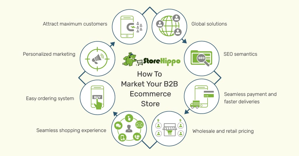 8-savvy-ways-to-market-your-b2b-ecommerce-store