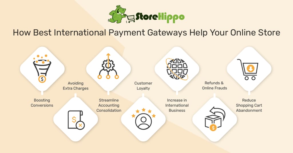 7-benefits-of-having-best-international-payment-gateways-on-your-ecommerce-store