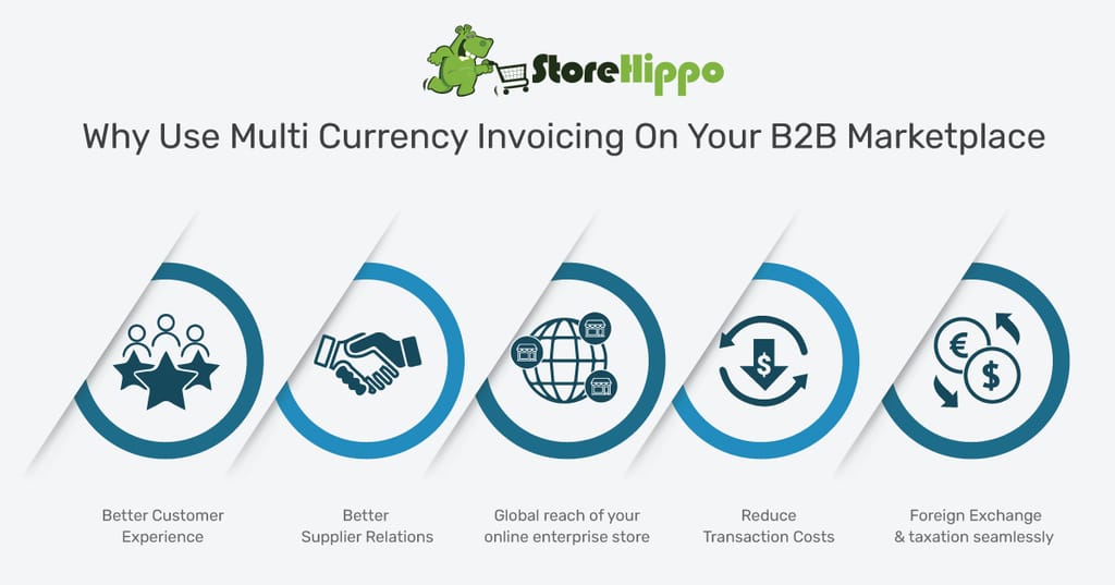 Benefits Of Multi Currency Invoicing On Your B2B Marketplace