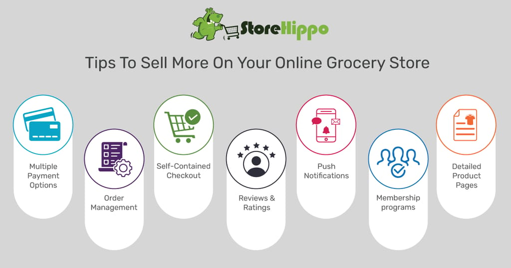 7-features-that-will-help-you-sell-more-on-your-online-grocery-store