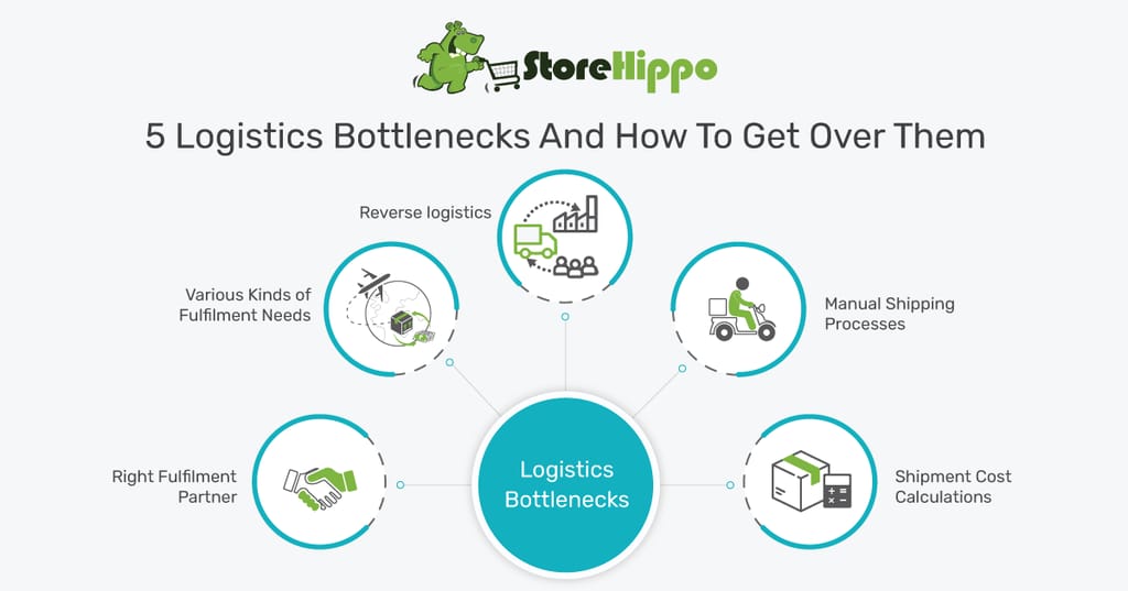 5 Things We All Hate About E-Commerce Logistics