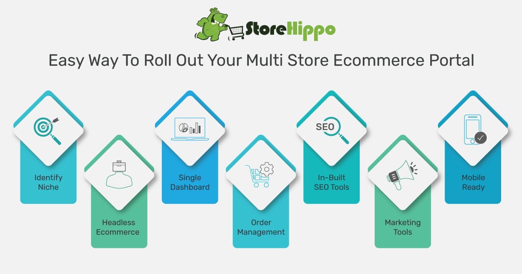 how-to-launch-your-multi-store-ecommerce-portal-easily