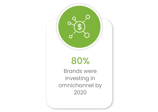 Why Enterprise brands should consider Omnichannel Ecommerce