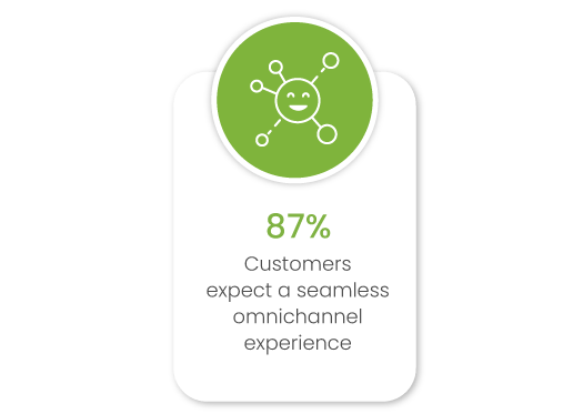 Why Enterprise brands should consider Omnichannel Ecommerce