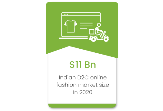 Why fast-growing clothes and apparel brands should start their online fashion store