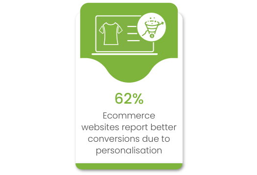 Why enterprise brands should consider ecommerce personalization