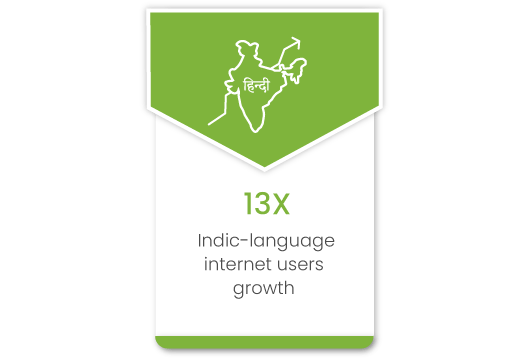 How building a multilingual website for ecommerce can be a game changer for brands