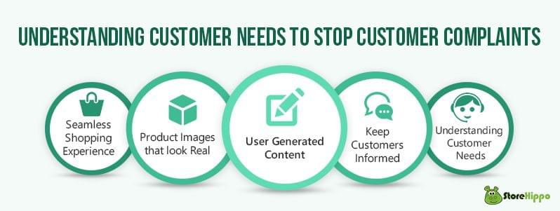 tip-1-prevent-customer-complaints-on-your-online-store-by-understanding-your-customers
