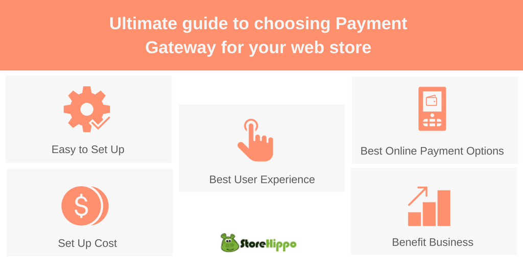 5 questions to ask before finalizing the best payment gateways for Ecommerce transactions