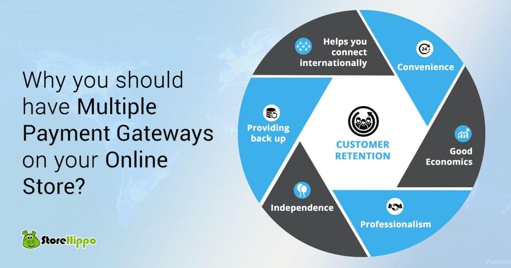 Top 7 Benefits of Using Multiple Payment Gateways on Your E-Commerce Site