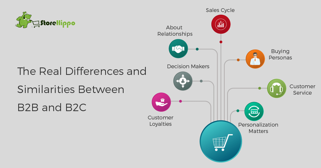 B2B Vs B2C: Everything You Wanted To Know