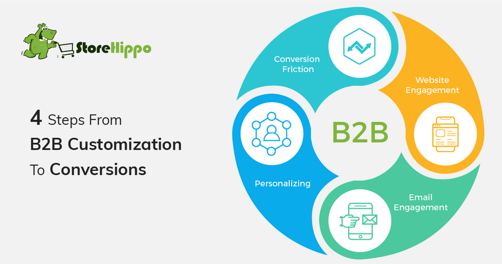4-ways-b2b-ecommerce-customization-help-you-boost-conversions