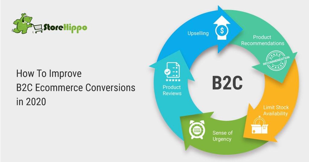 5 Proven Marketing Tips for Better B2C Ecommerce Conversions in 2020