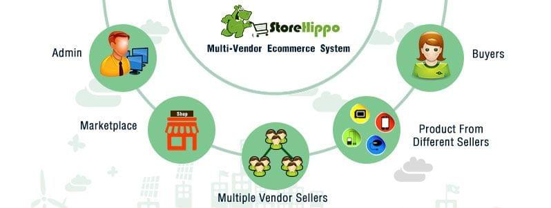 Multi-vendor strategy for e-commerce stores