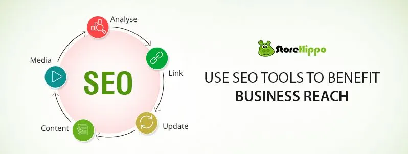 How SEO Tools Benefit Business Performance On Search Engines?