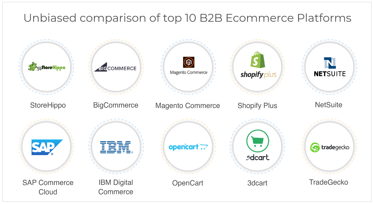 10 Best B2B Ecommerce Platforms For 2022 | StoreHippo