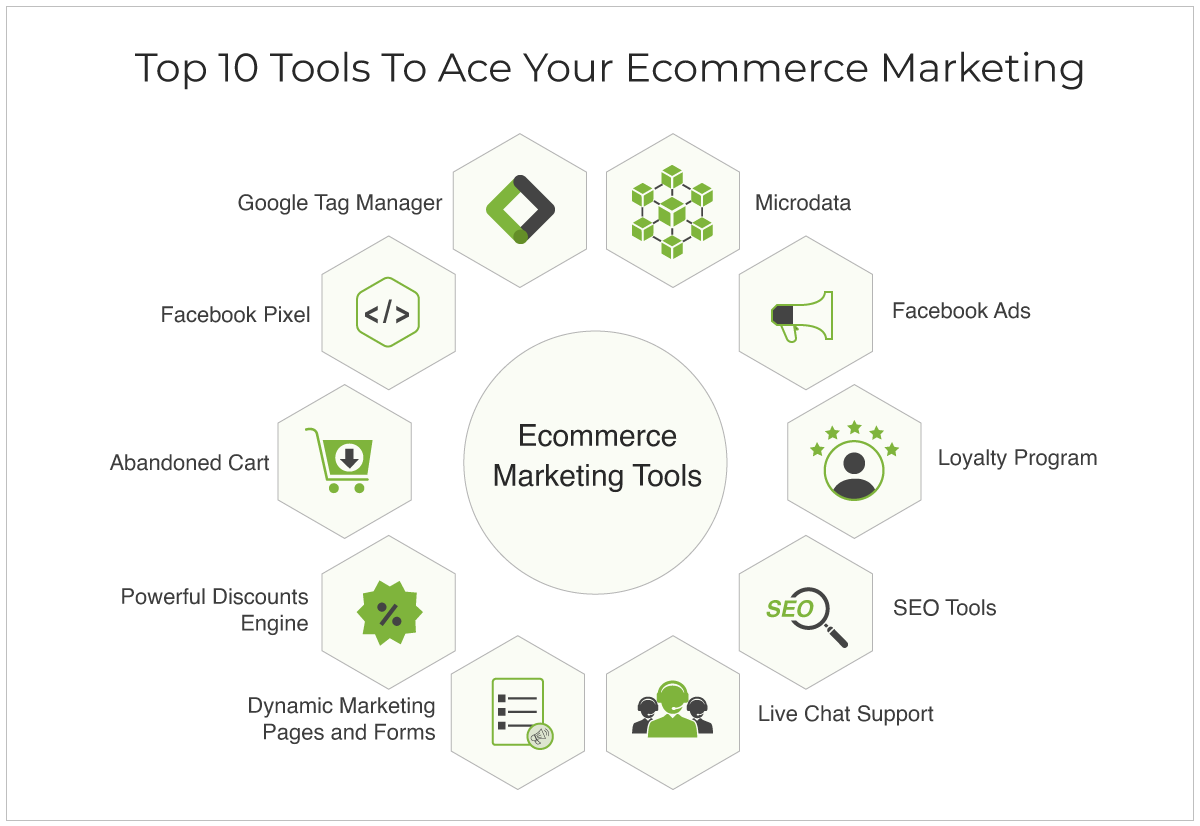 Ecommerce Marketing Tools: Essential Picks for Success