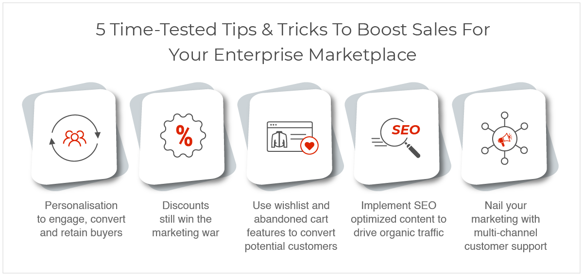 5 Ecommerce Marketing Hacks To Drive Sales For Your Enterprise ...
