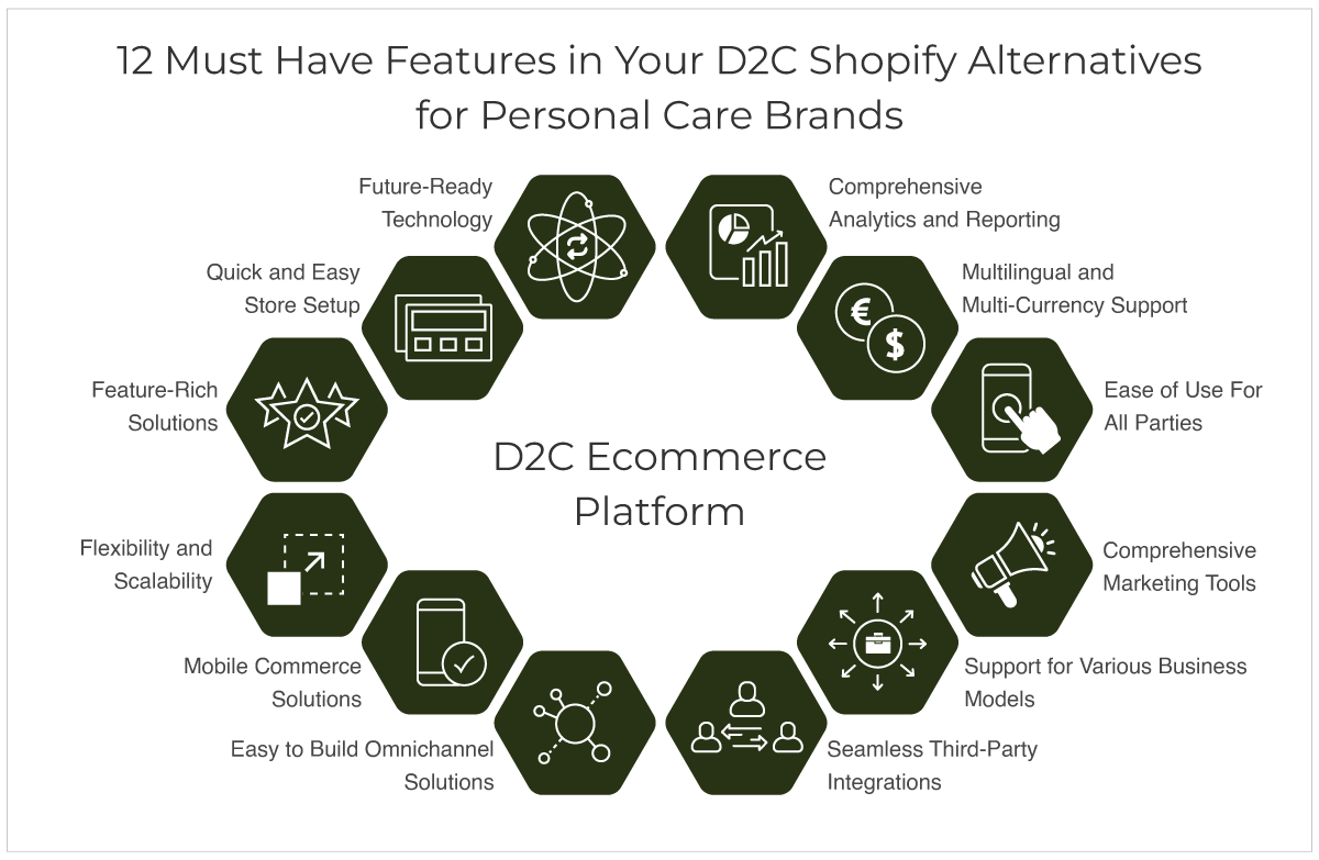 5 Shopify Alternatives to build a D2C website Like Mamaearth - StoreHippo