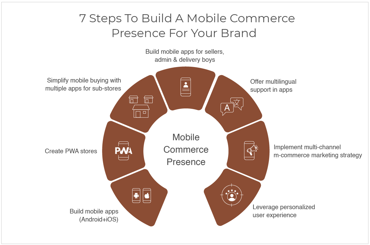 Brand Building  Build and Grow Your Ecommerce Channel 