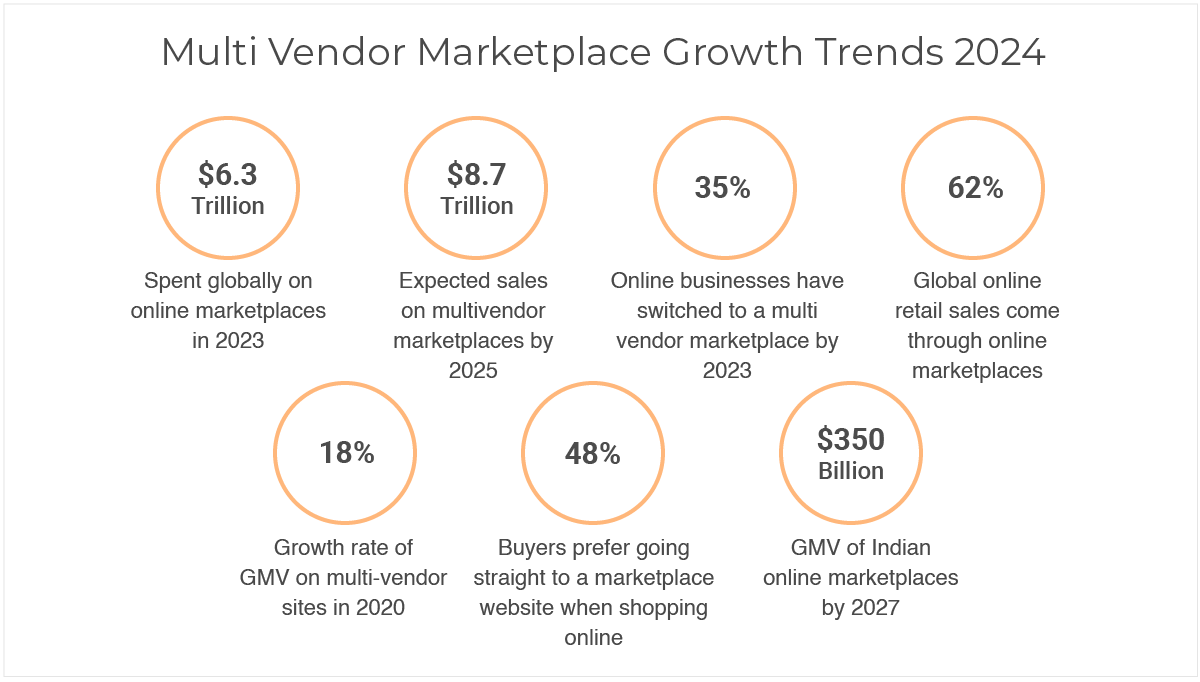 7 Best Multi Vendor Marketplace Platforms In 2024 | StoreHippo