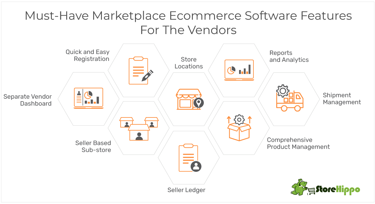 7 Best Multi Vendor Marketplace Platforms in 2024 | StoreHippo