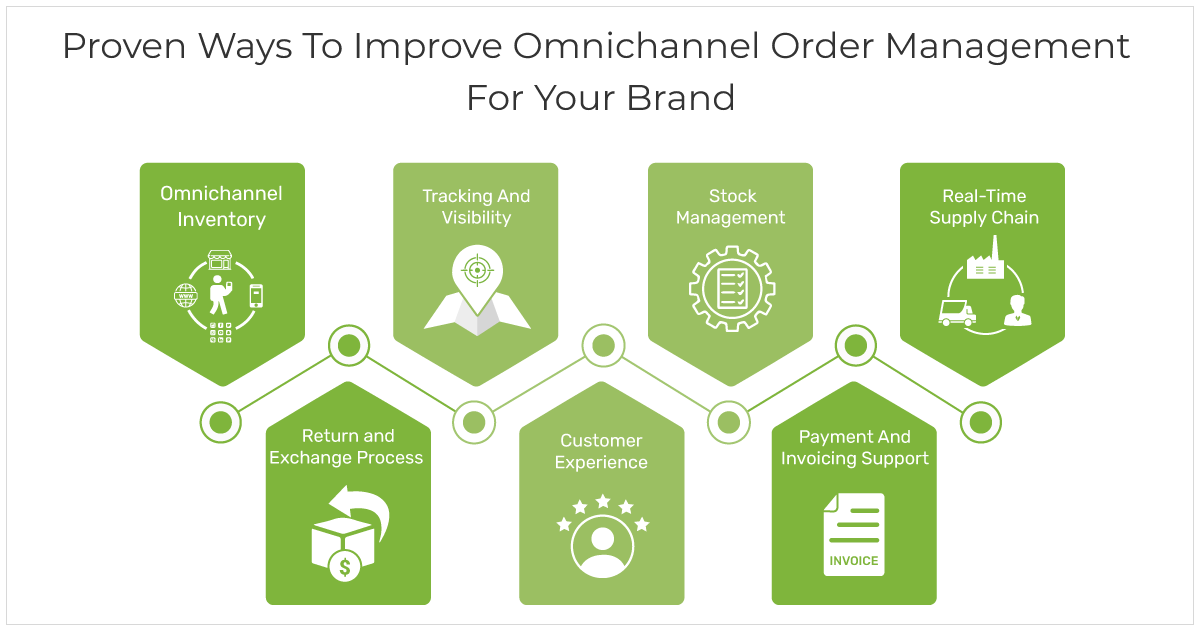 7 tips to improve omnichannel order management for your online business