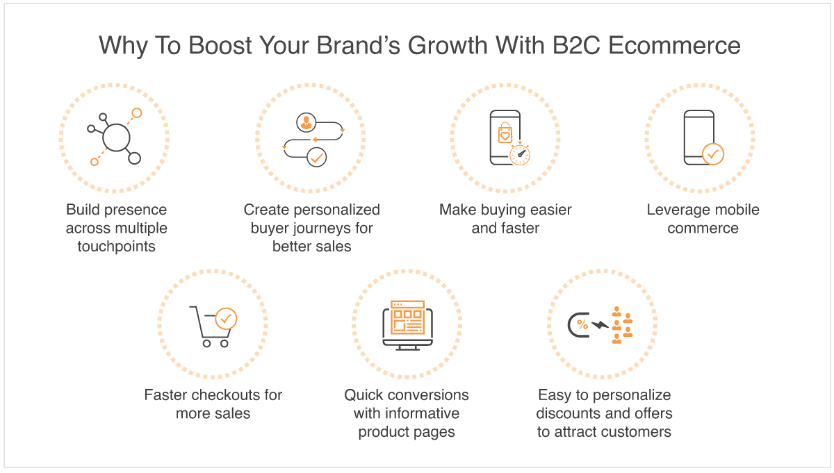 Multi-Brand Ecommerce: How To Grow Quickly