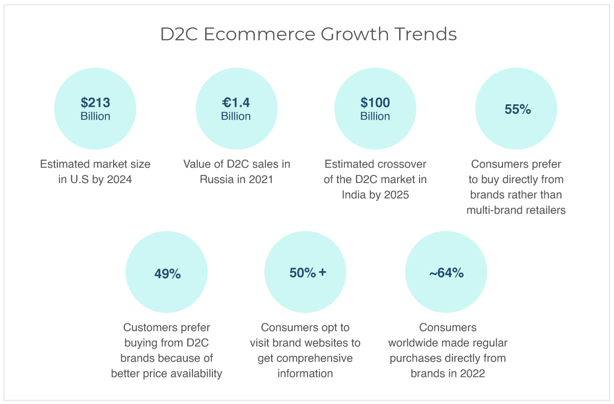 Multi-Brand Ecommerce: How To Grow Quickly