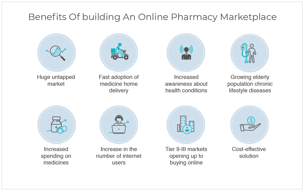 What Is PharmEasy's Express Delivery Feature All About? - PharmEasy Blog