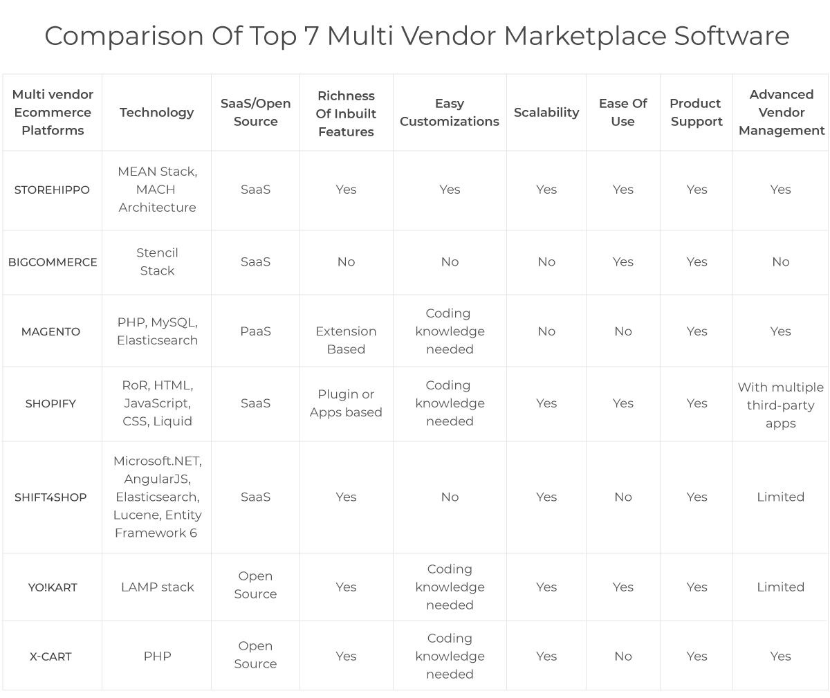 olx.ro Traffic Analytics, Ranking Stats & Tech Stack