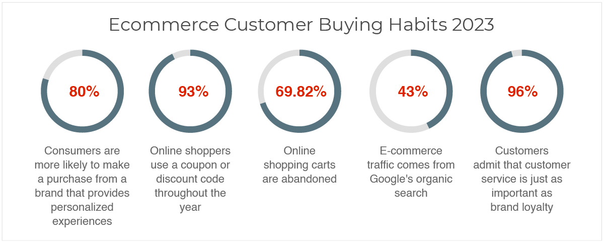 5 Ecommerce Marketing Hacks To Drive Sales For Your Enterprise ...