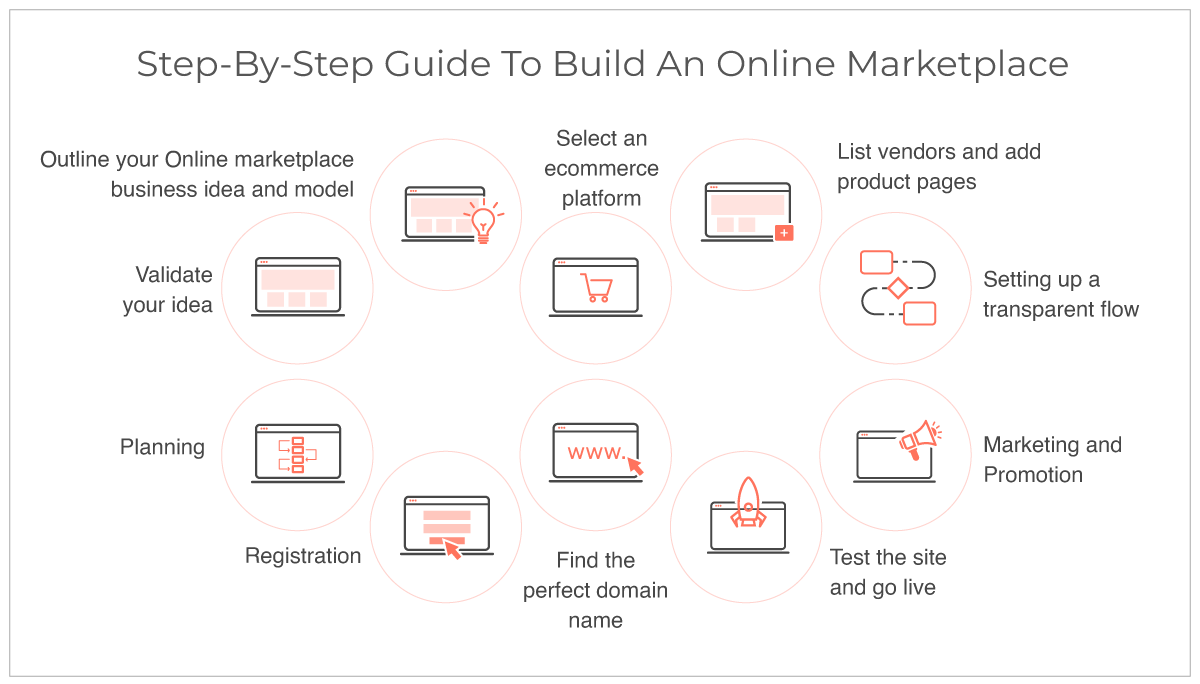 Experiences using Marketplace Items - Policy update